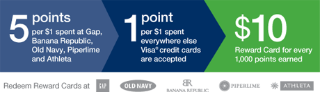 5 points per $1 spent at Gap, Banana Republic, Old Navy, Piperlime and Athleta; 1 point per $1 spent everywhere else Visa&reg; credit cards are accepted; $10 Reward Card for every 1,000 points earned; Redeem Reward Cards at Gap, Old Navy, Banana Republic, Piperlime, and Athleta
