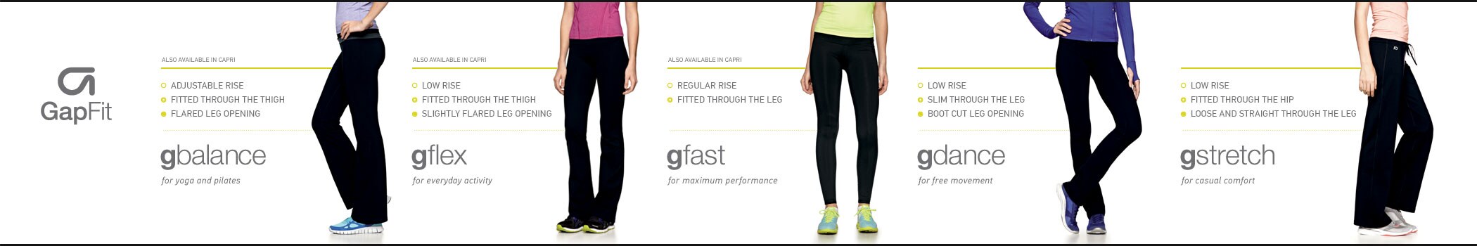 gap fit