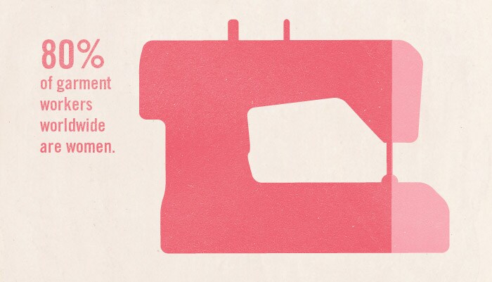 80% of garment workers worldwide are women