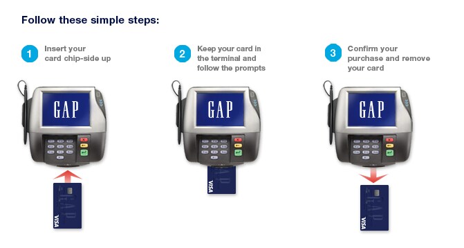 gap signature visa